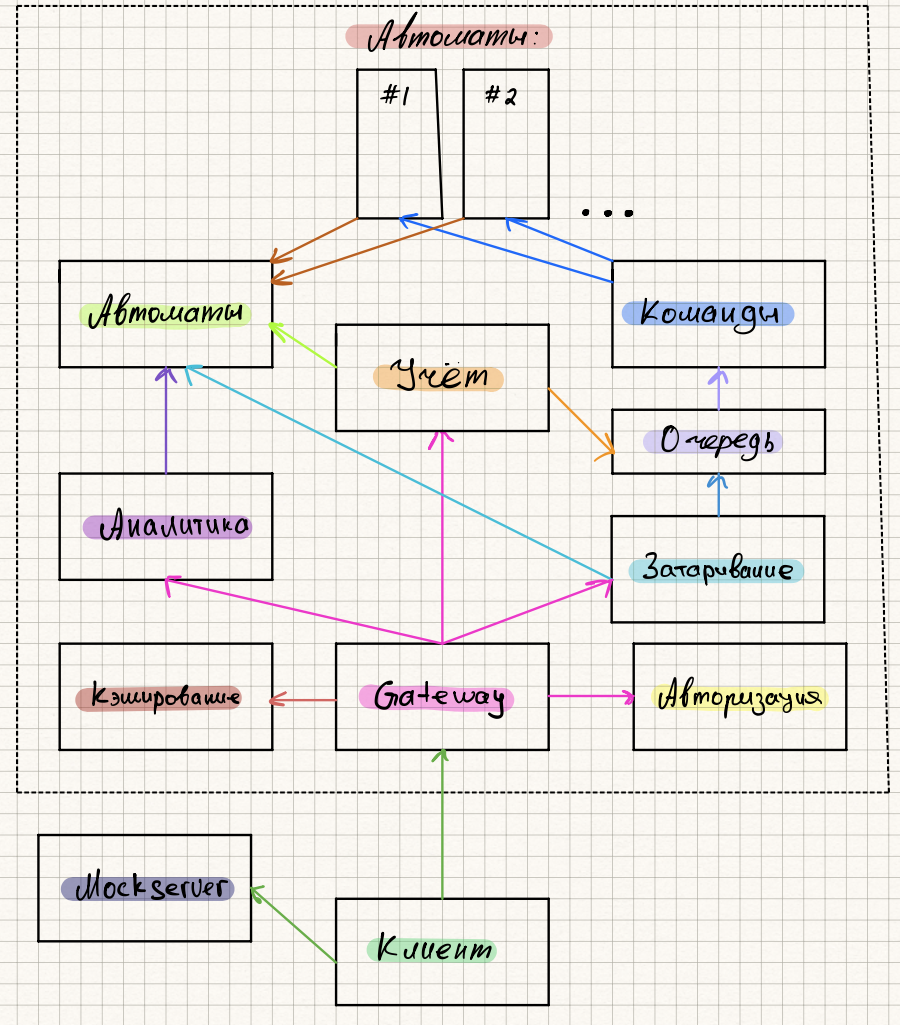 Снимок экрана 2025-09-20 в 23.19.42.png