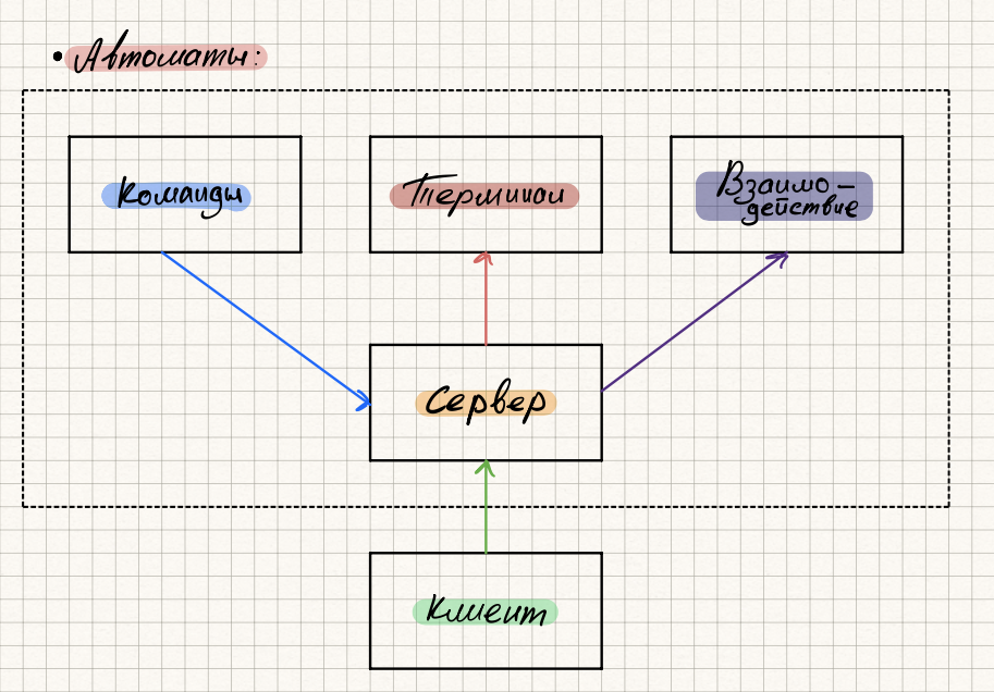 Снимок экрана 2025-09-20 в 23.22.03.png