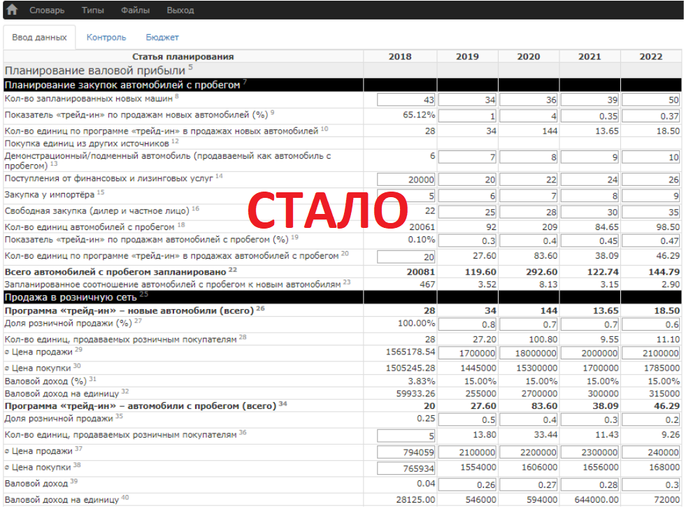 Система планирования бюджета для автохолдинга