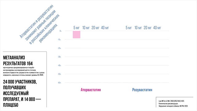Часть анимированной презентации на медицинскую тематику