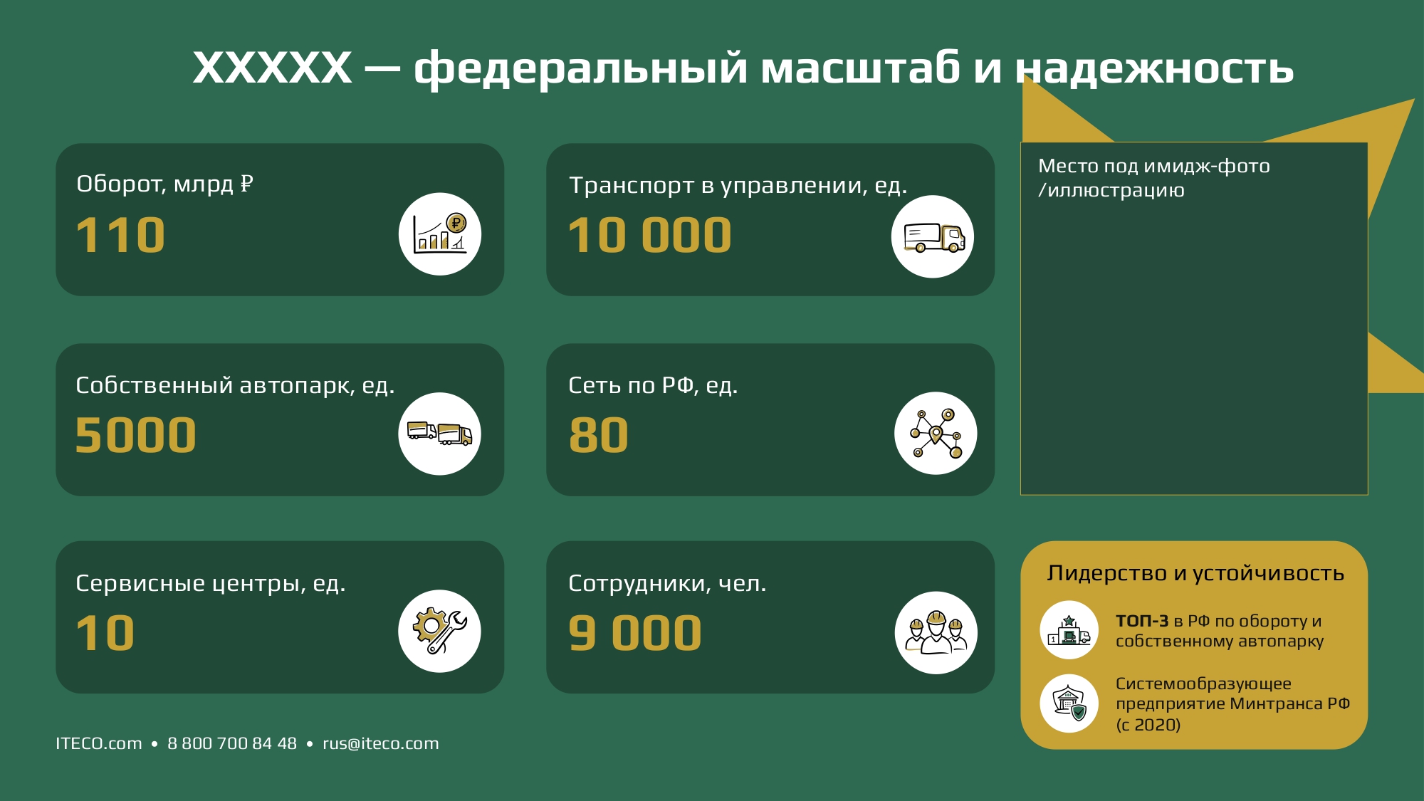 ИТЕКО в цифрах. Почему мы_page-0001.jpg