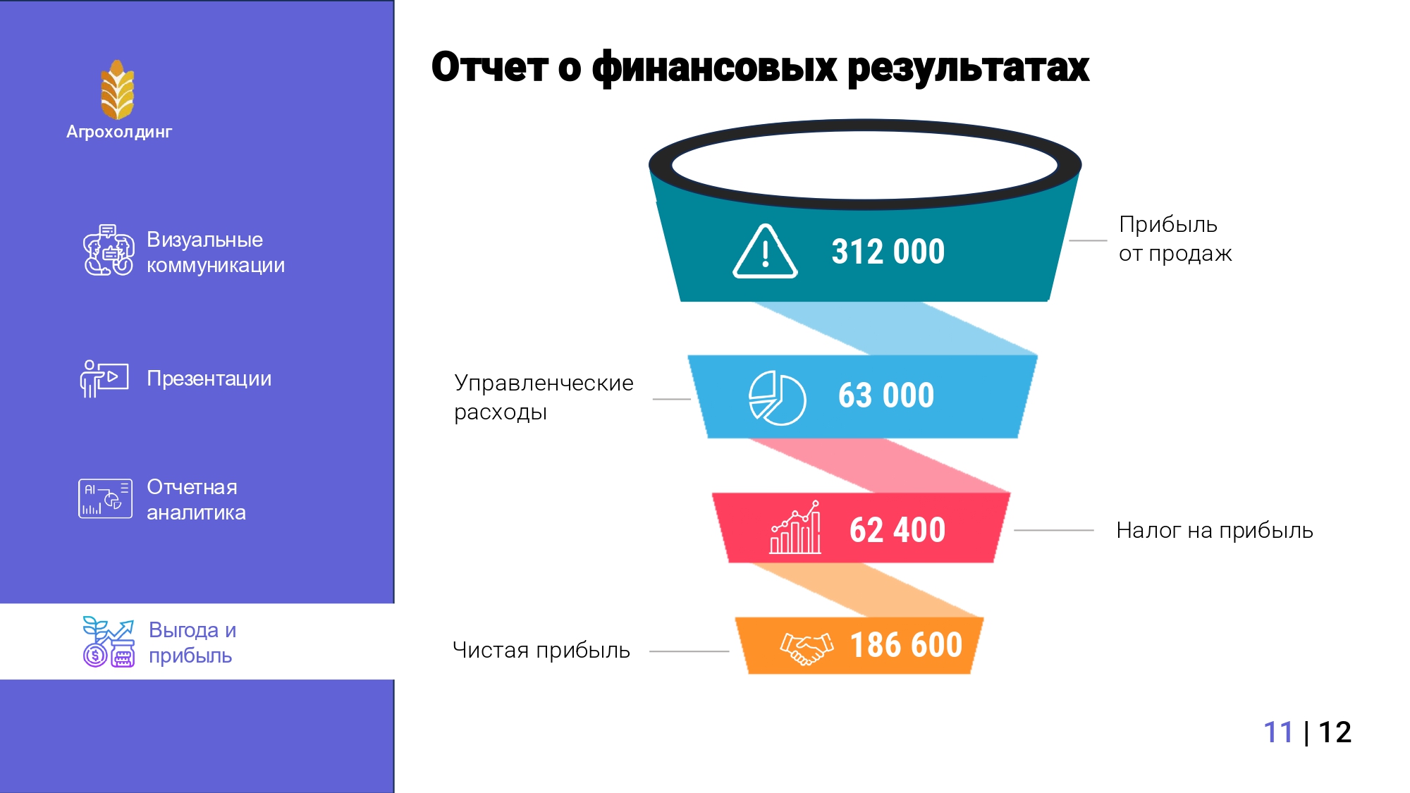 Агрохолдинг - с нуля - 12 урок-4_page-0001.jpg