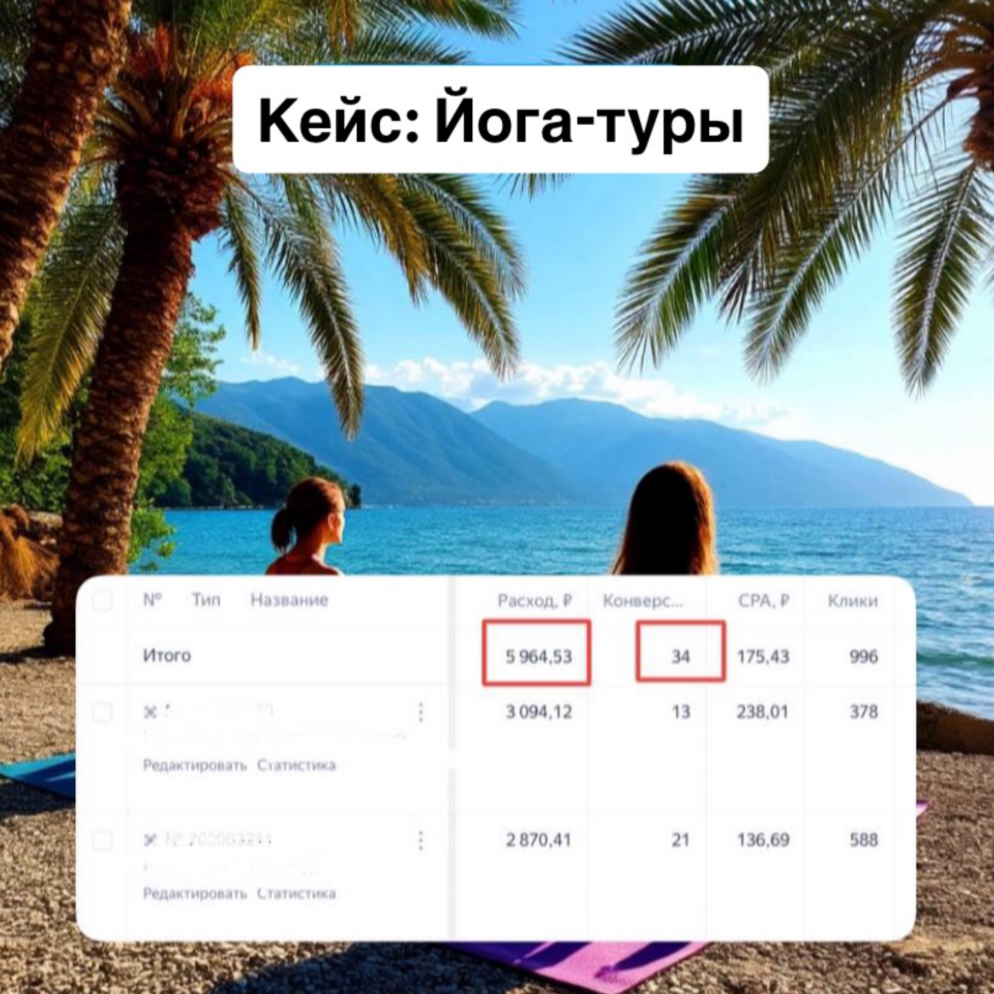 Кейс: Йога-туры