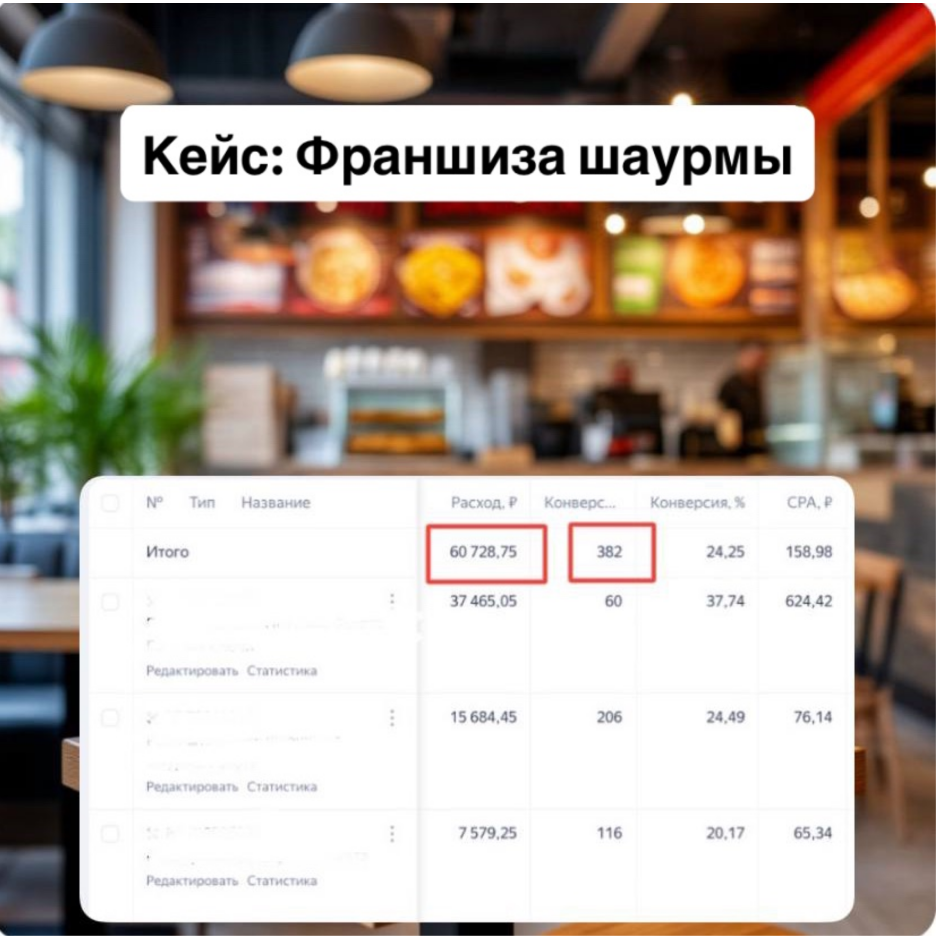 Кейс: Франшиза шаурмы