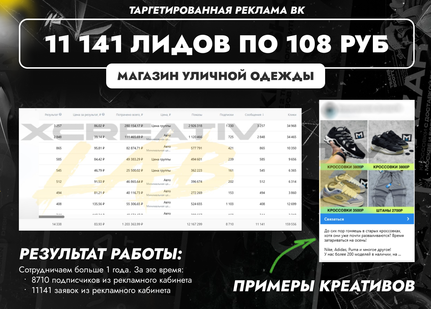 Кейс: Магазин уличной одежды - лиды по 108 РУБ