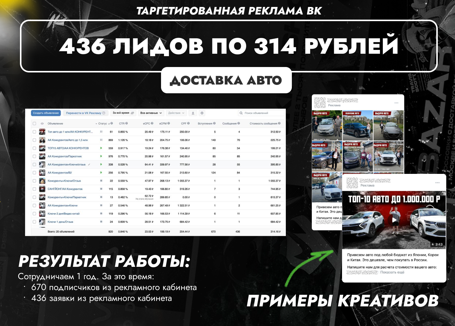 Кейс: импорт авто - ЛИДЫ ПО 314 РУБ