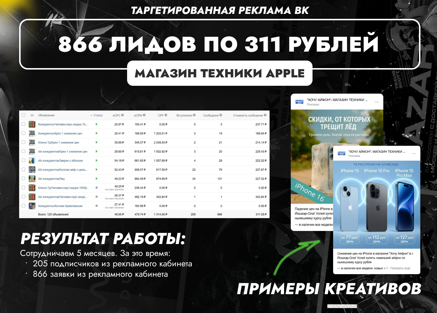 Кейс: магазин техники Apple - ЛИДЫ ПО 311 РУБ