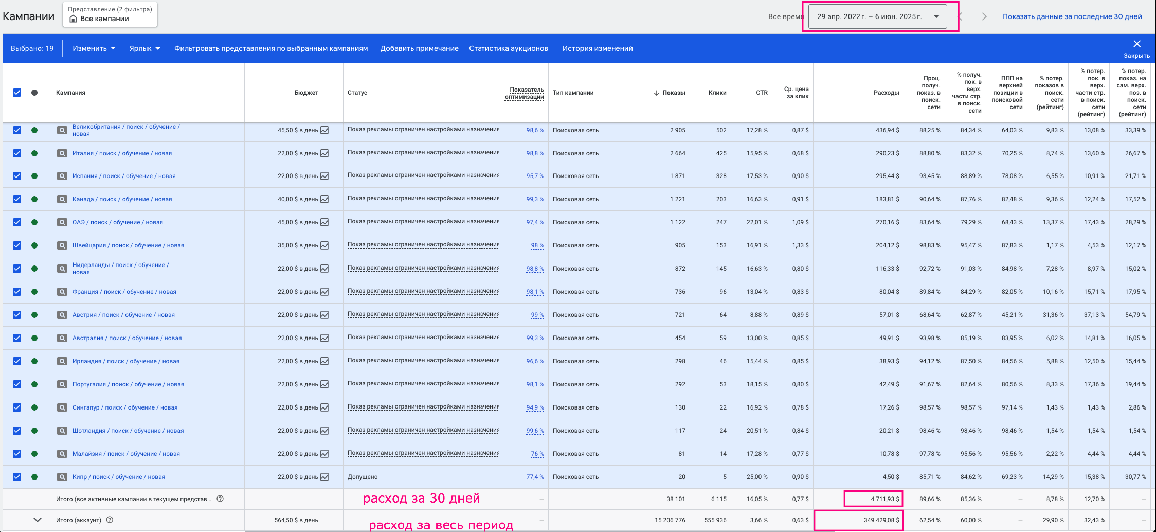 google ads - ����������� �� ������� (2025)