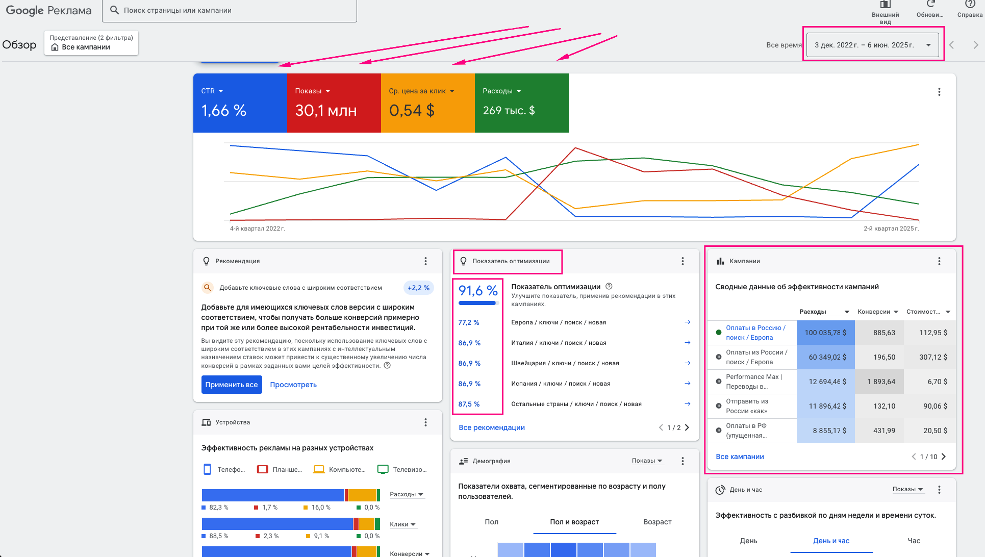 Google ads - �������� �������� (2025)