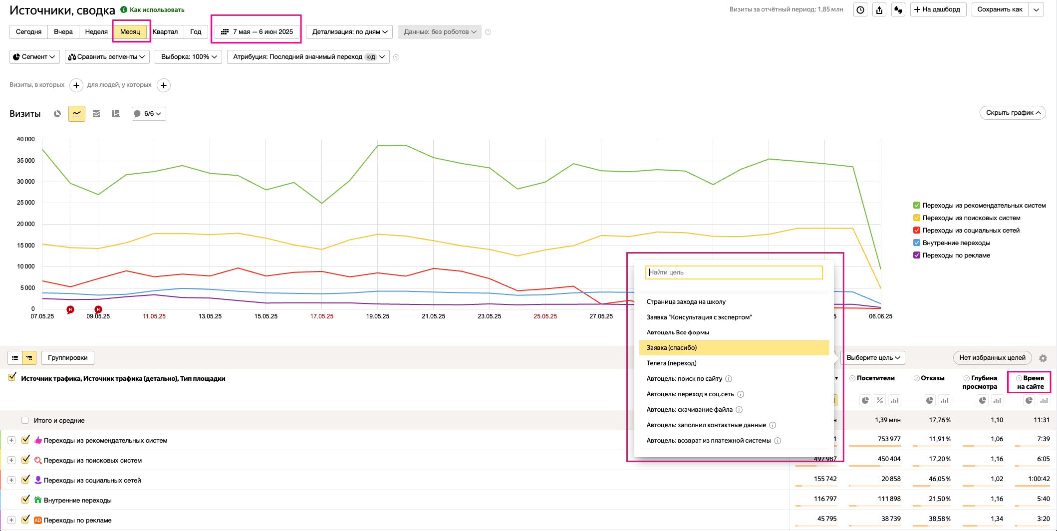 �������� ��������� � ������� (2025)