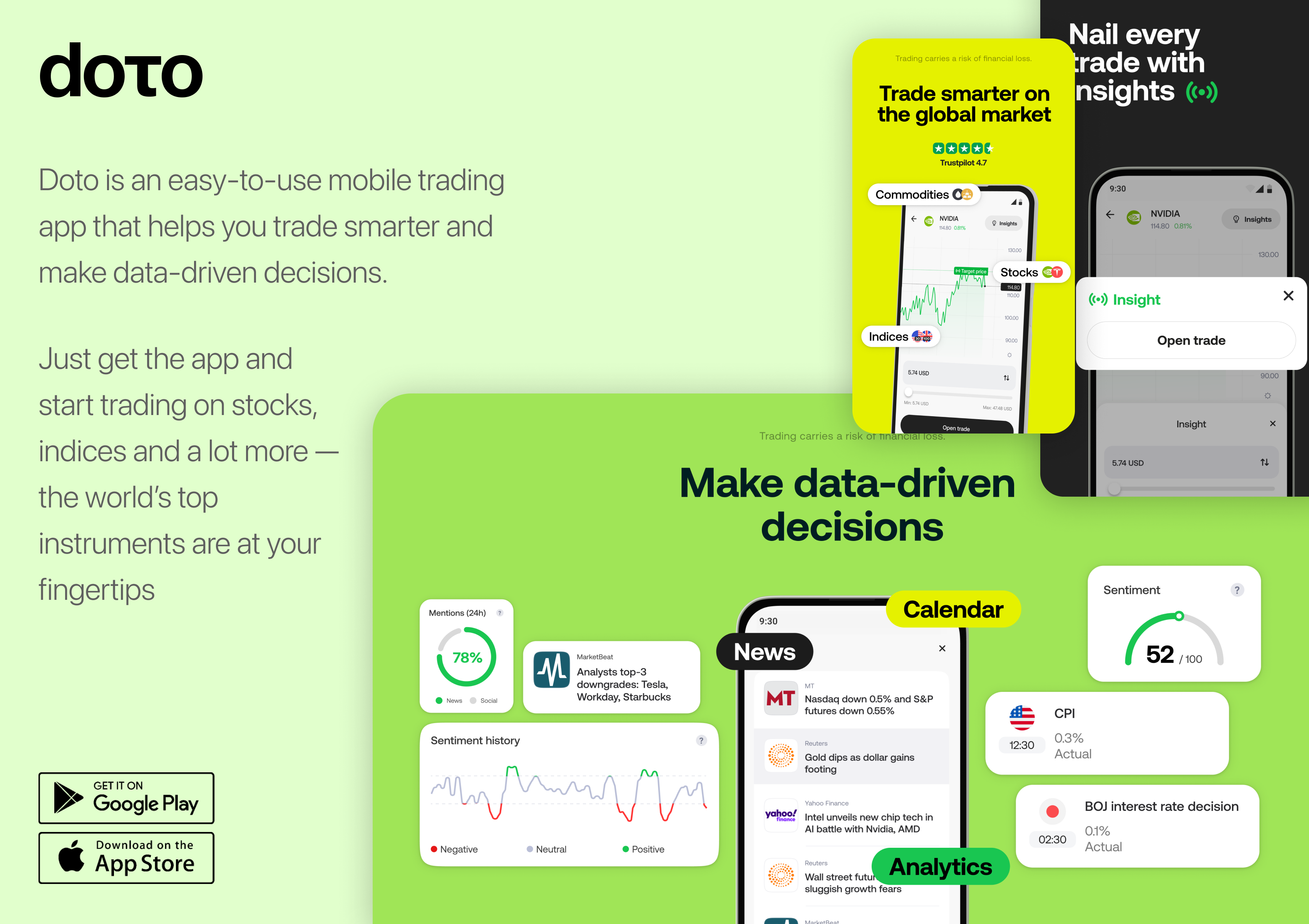 Doto Trading App