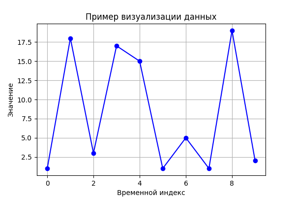 Автоматизация обработки данных для малого бизнеса