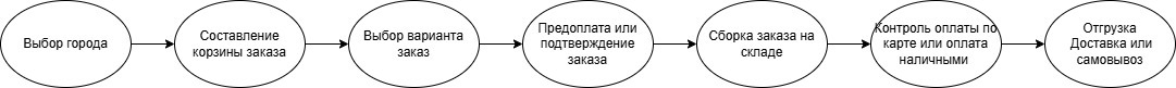 Прототип в Excel-Сема состояний упрощенная.jpg