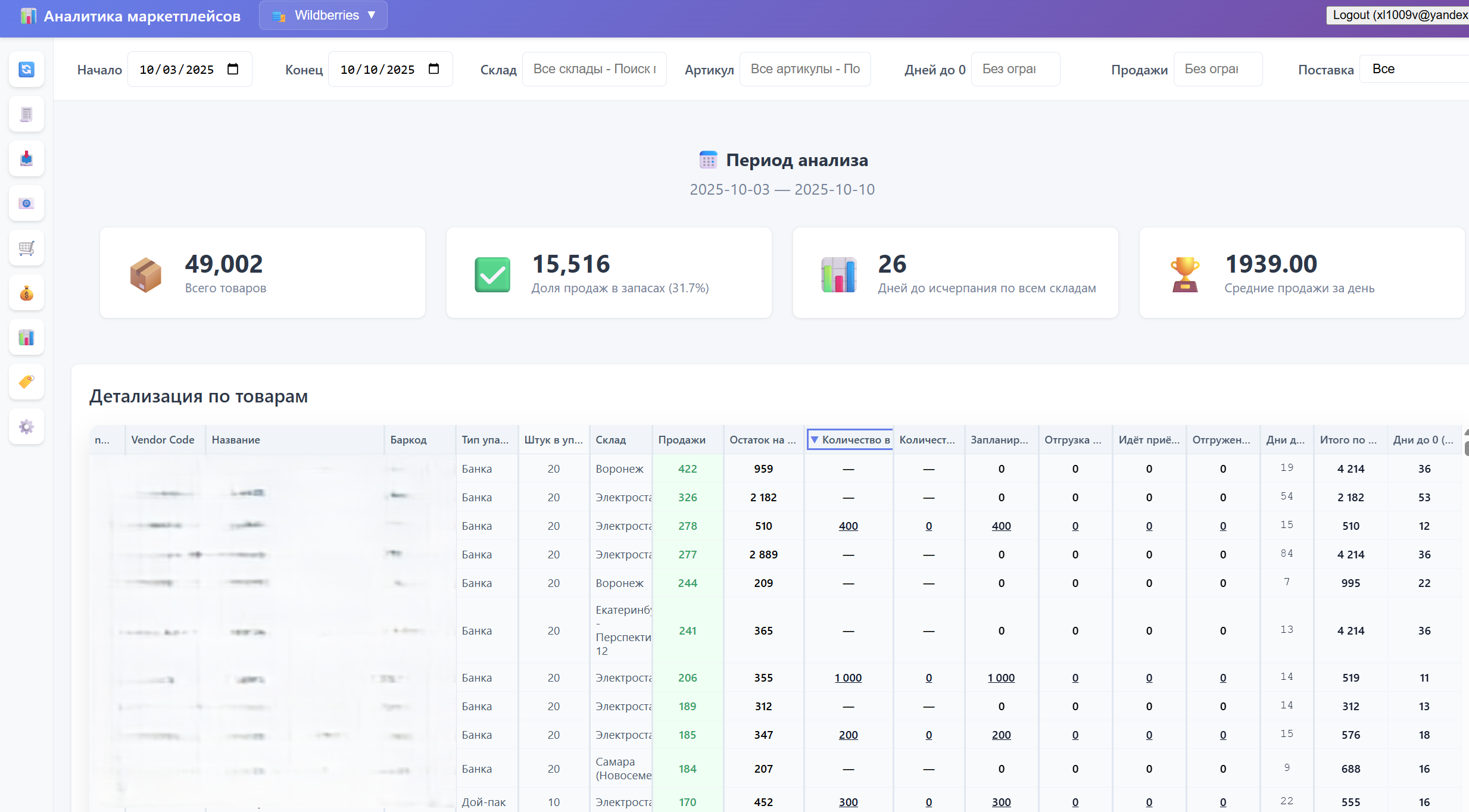 Приложение для аналитики данных рабочих кабинетов маркетплейсов Wildberries и Ozon