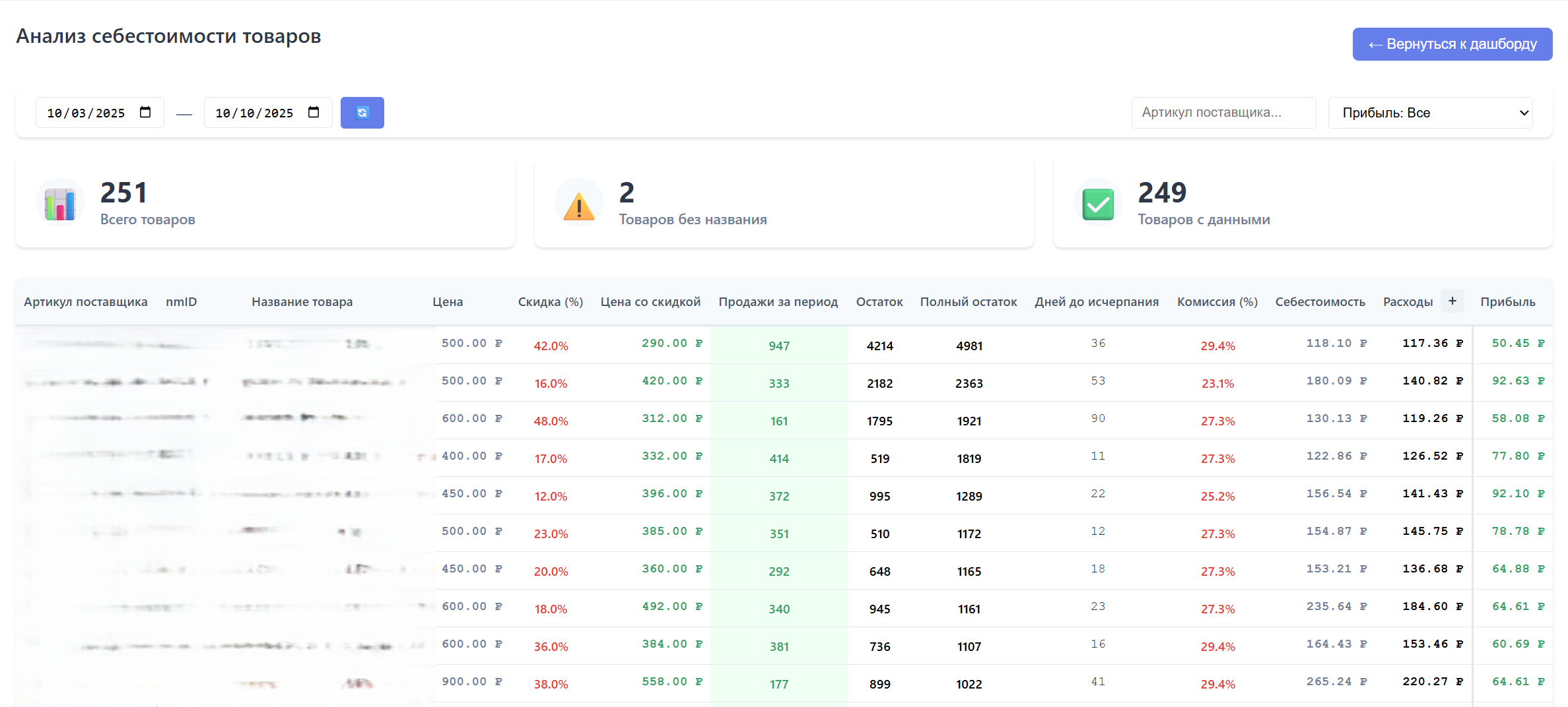анализ себестоимости и прибыли.png