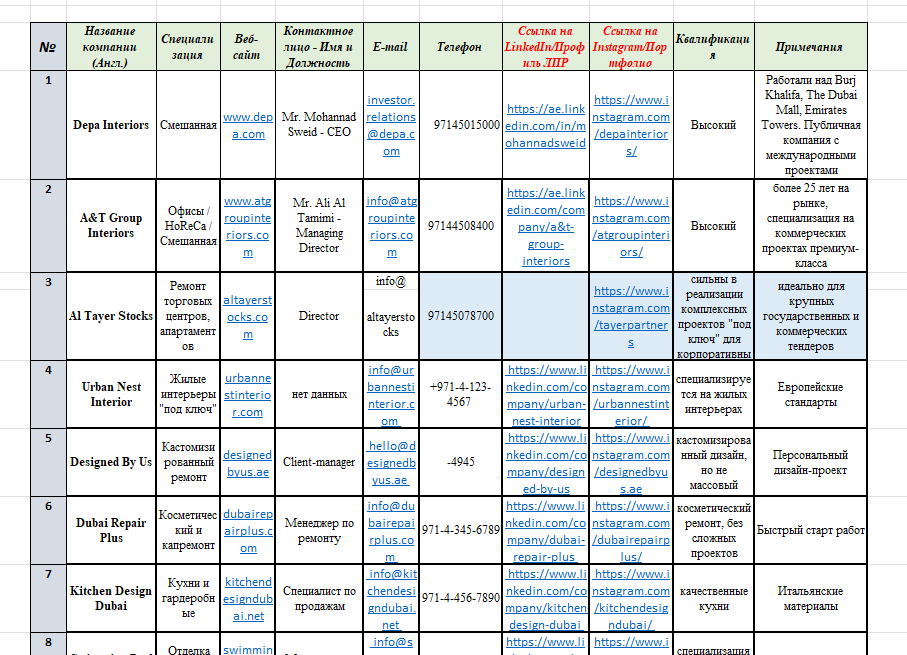 20 компаний нашел - фрагмент.png