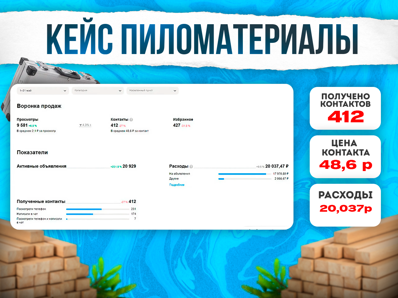 Продвижение компании на Авито. Ниша: Пиломатериалы