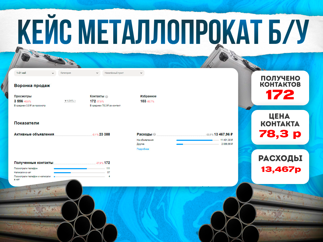 Продвижение компании на Авито. Ниша: Металлопрокат