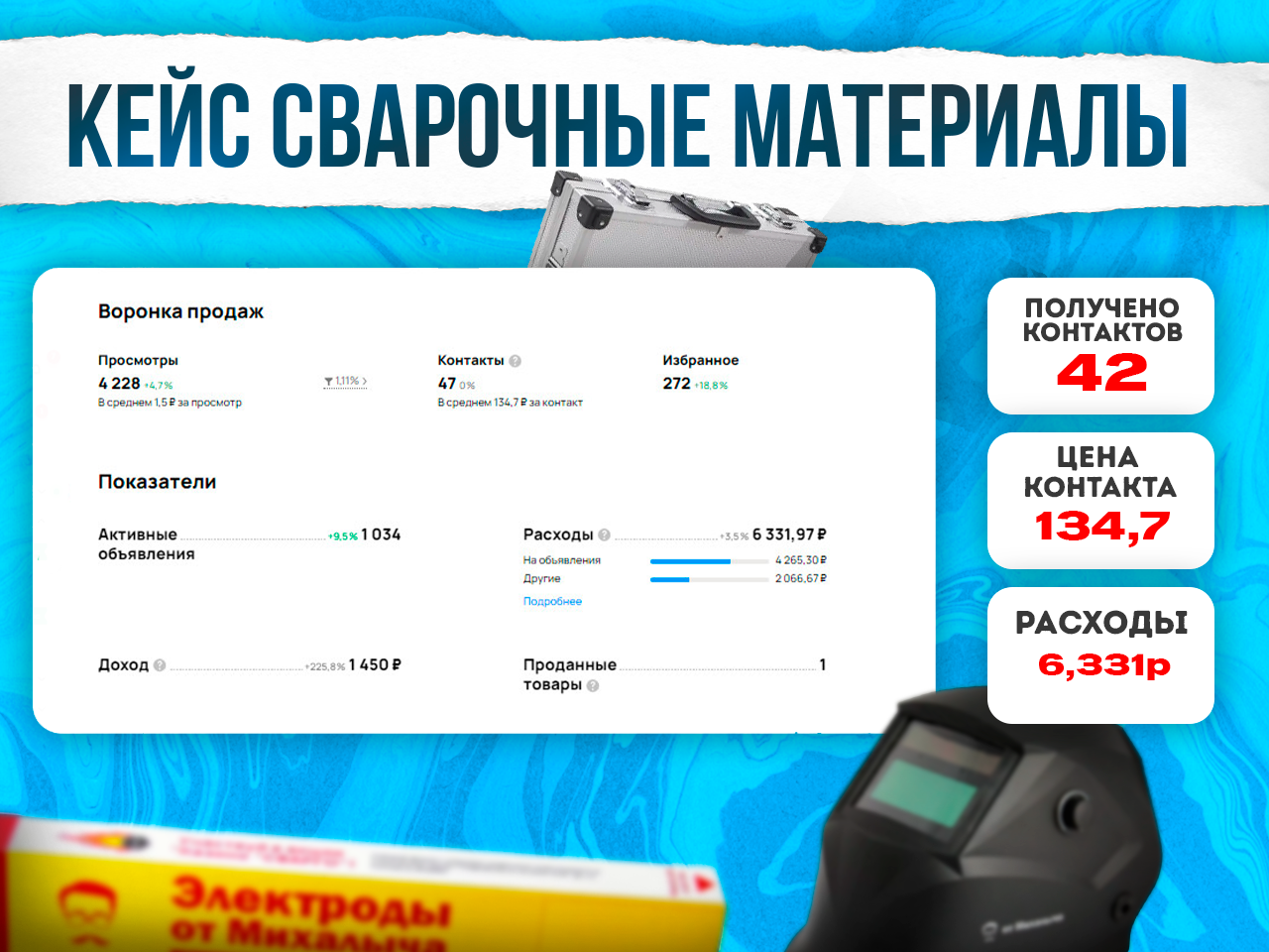 Продвижение компании в сфере: Сварочные материалы, аксессуары