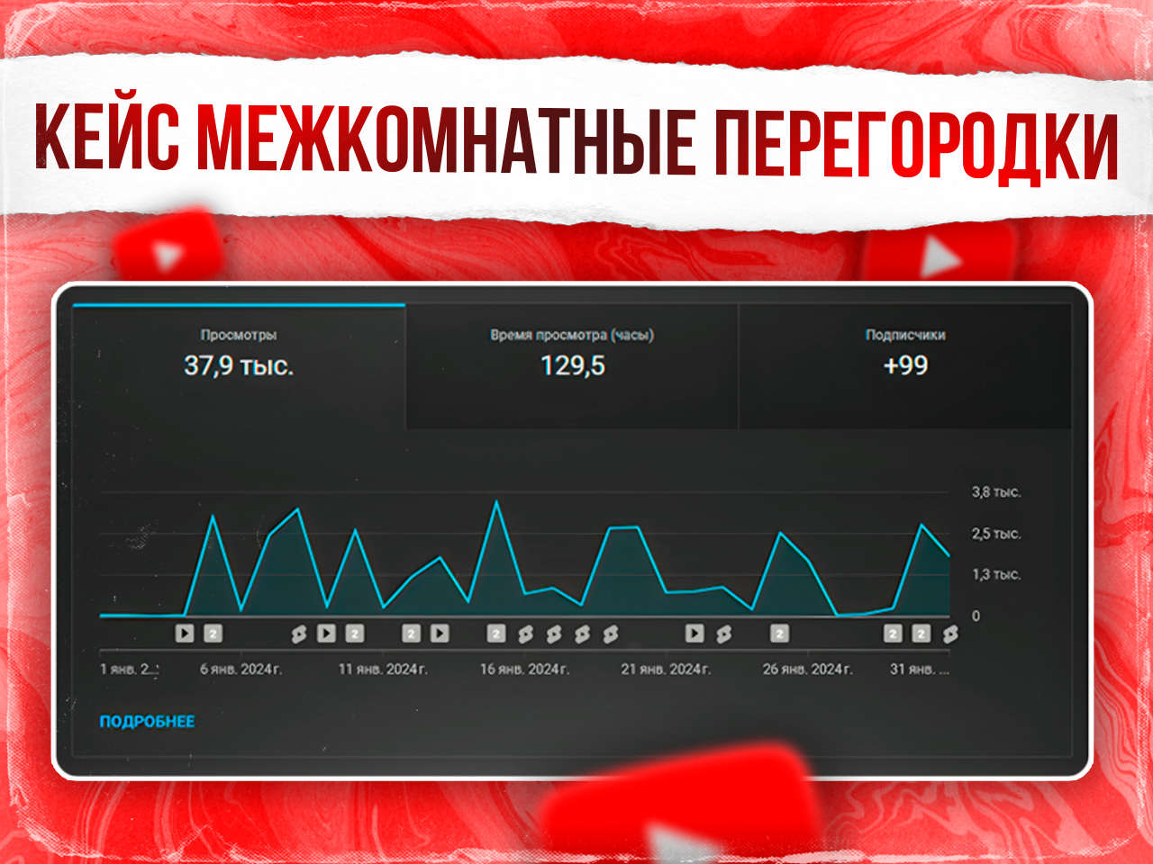 Продвижение на YouTube с нишей: Межкомнатные Перегородки