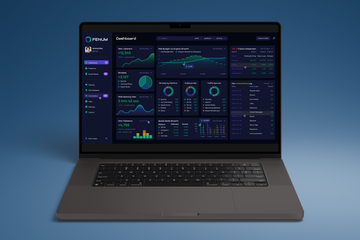 Дашборд для музыкальной платформы Fenum