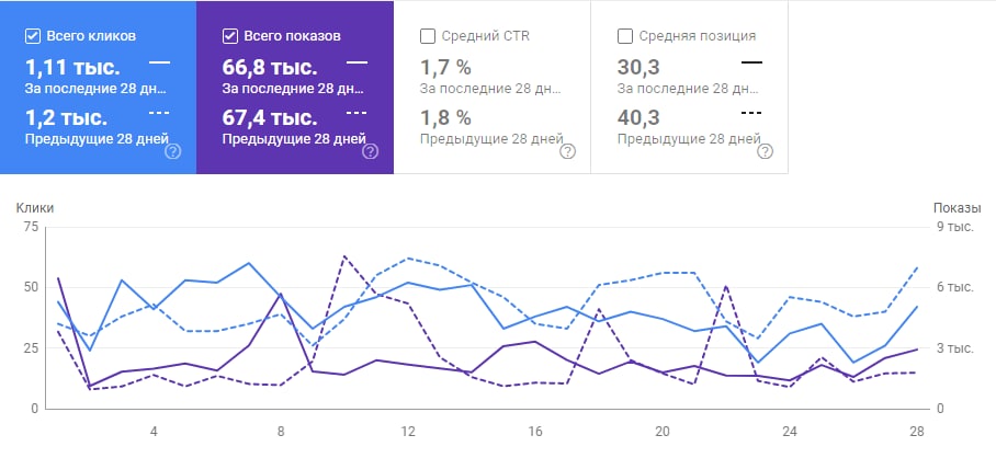 google console.jpg