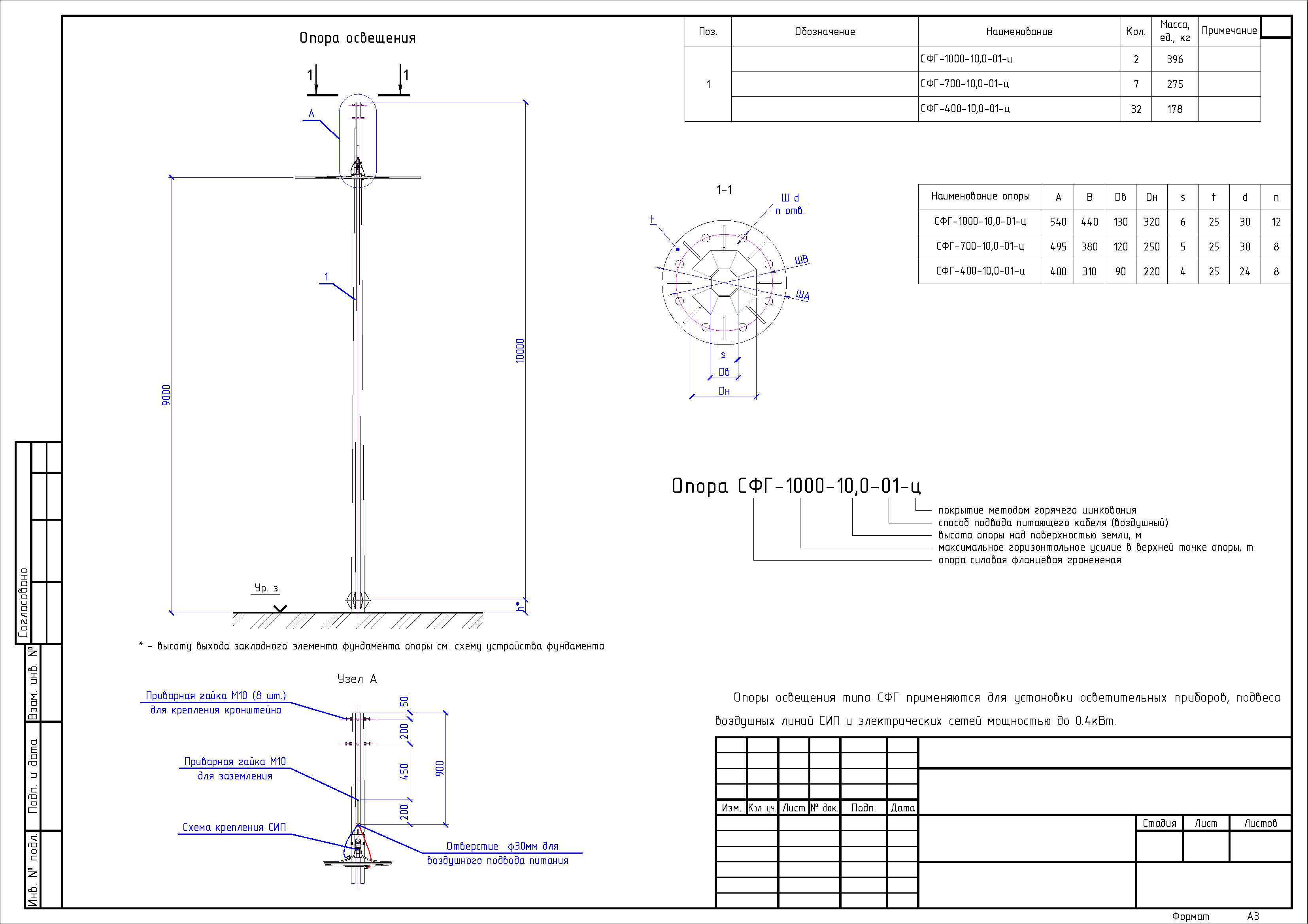 Страницы из 2-П-01.2024-НО РД 18.08.2025-2_Страница_3.jpg
