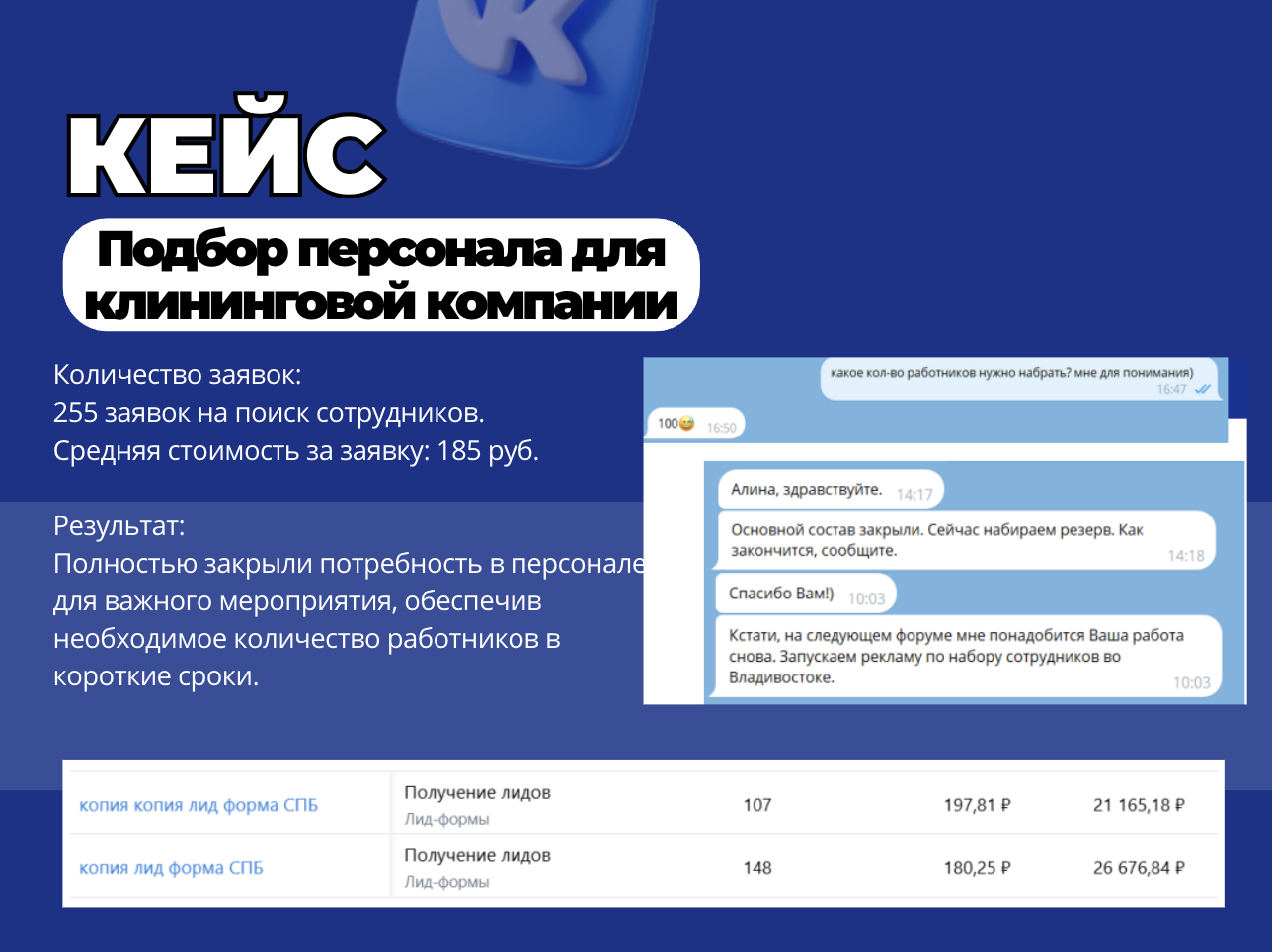 КЕЙС Подбор персонала для клининговой компании