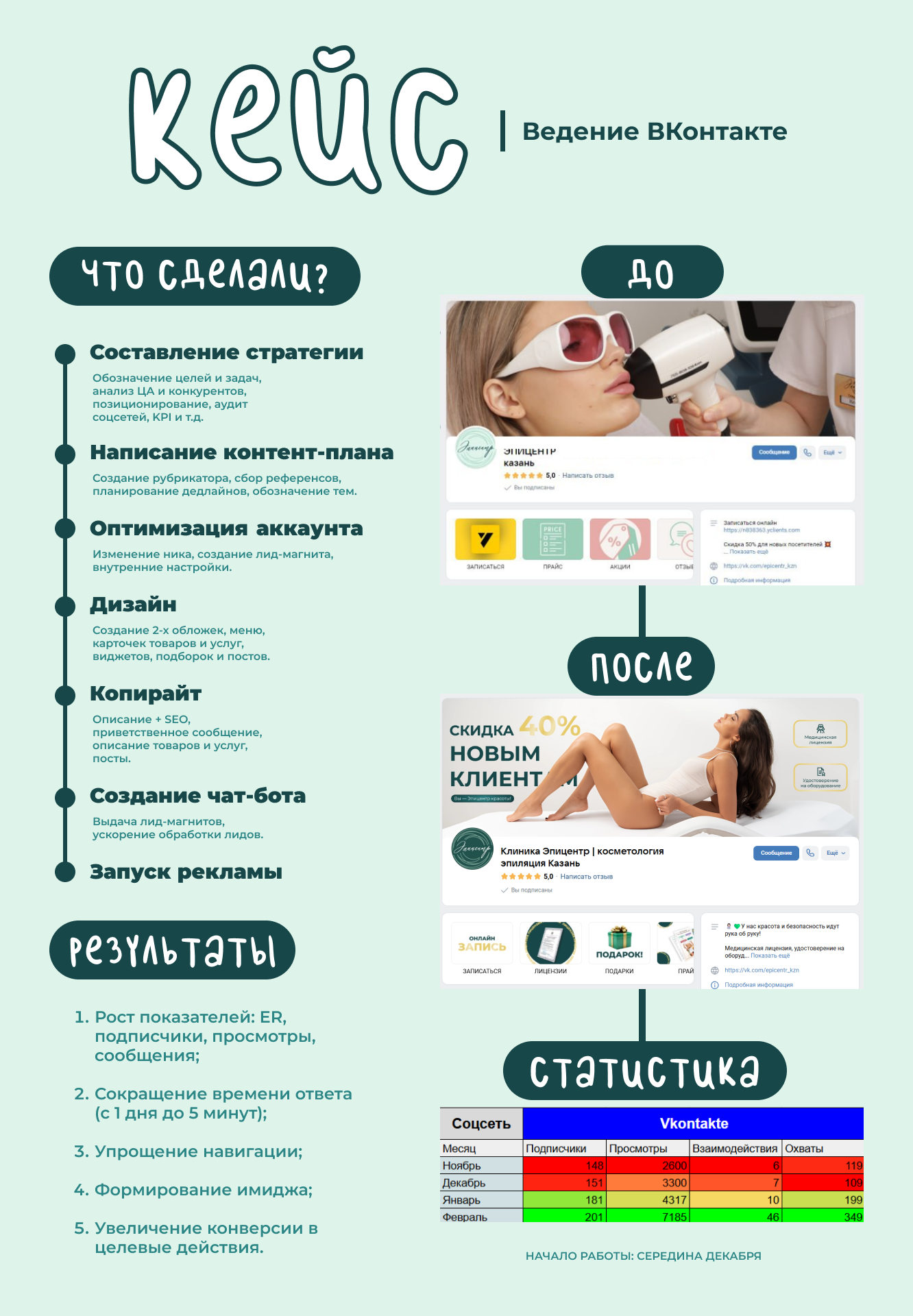 3.кейс.ВЕДЕНИЕ.ВК.png