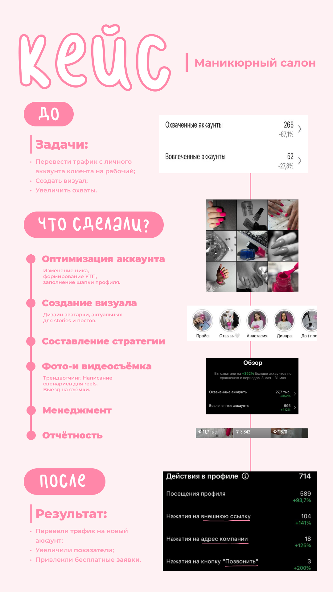 5.кейс.SMM.МАНИКЮР.png
