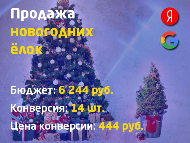Продажа новогодних Елок в РФ