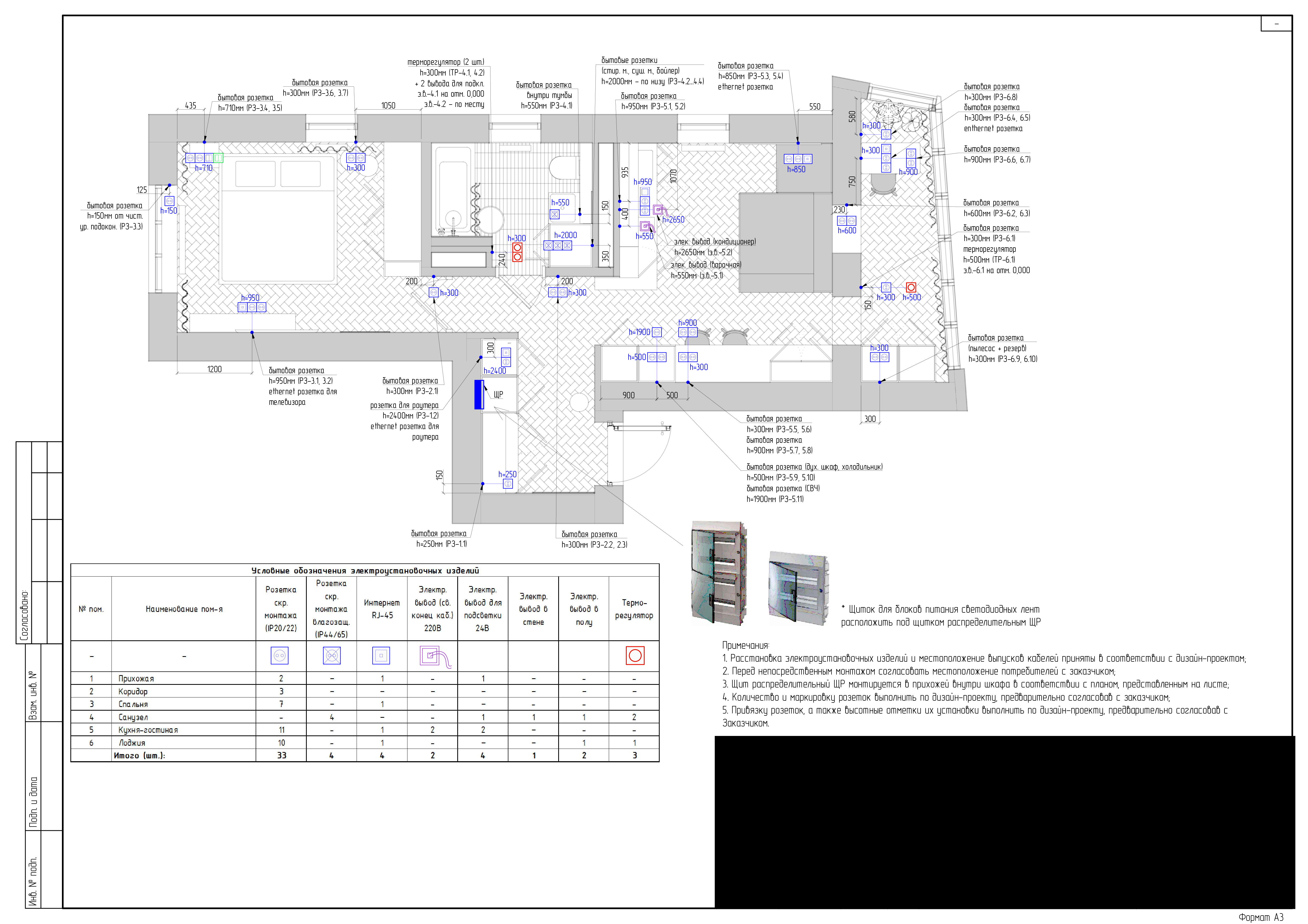 Раздел "Электрооборудование и электроосвещение" для частного лица (квартира)