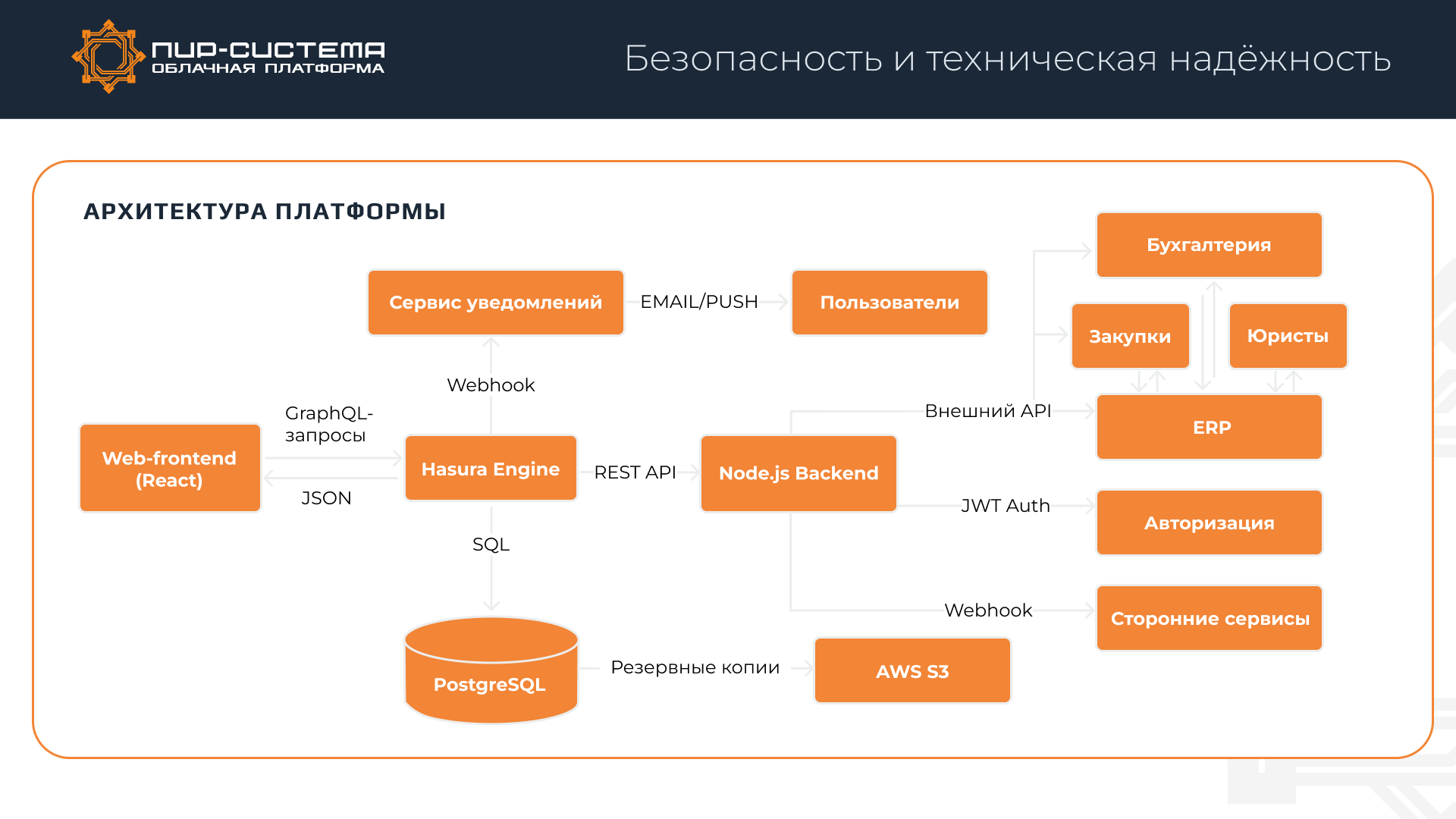 Корпоративная платформа для работы с подрядчиками