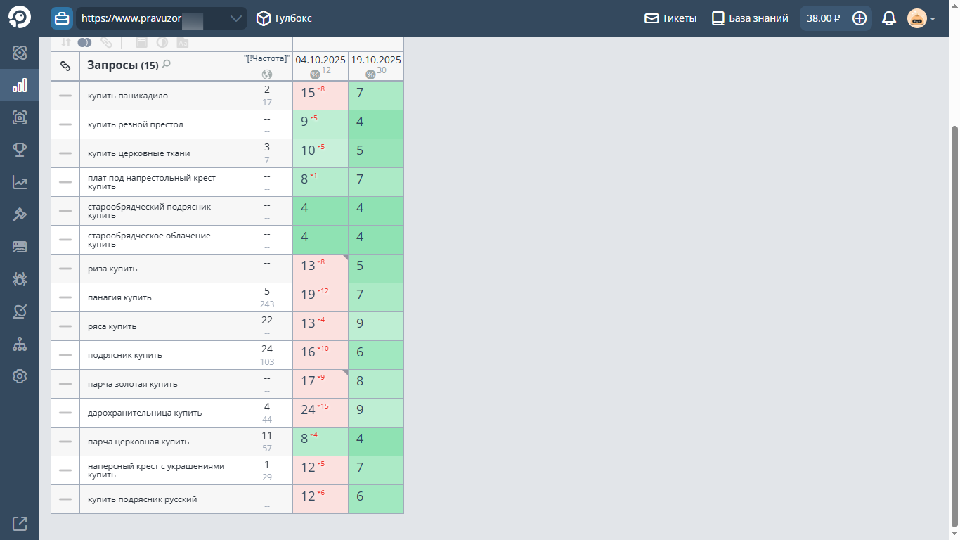 +18% в топе яндекса