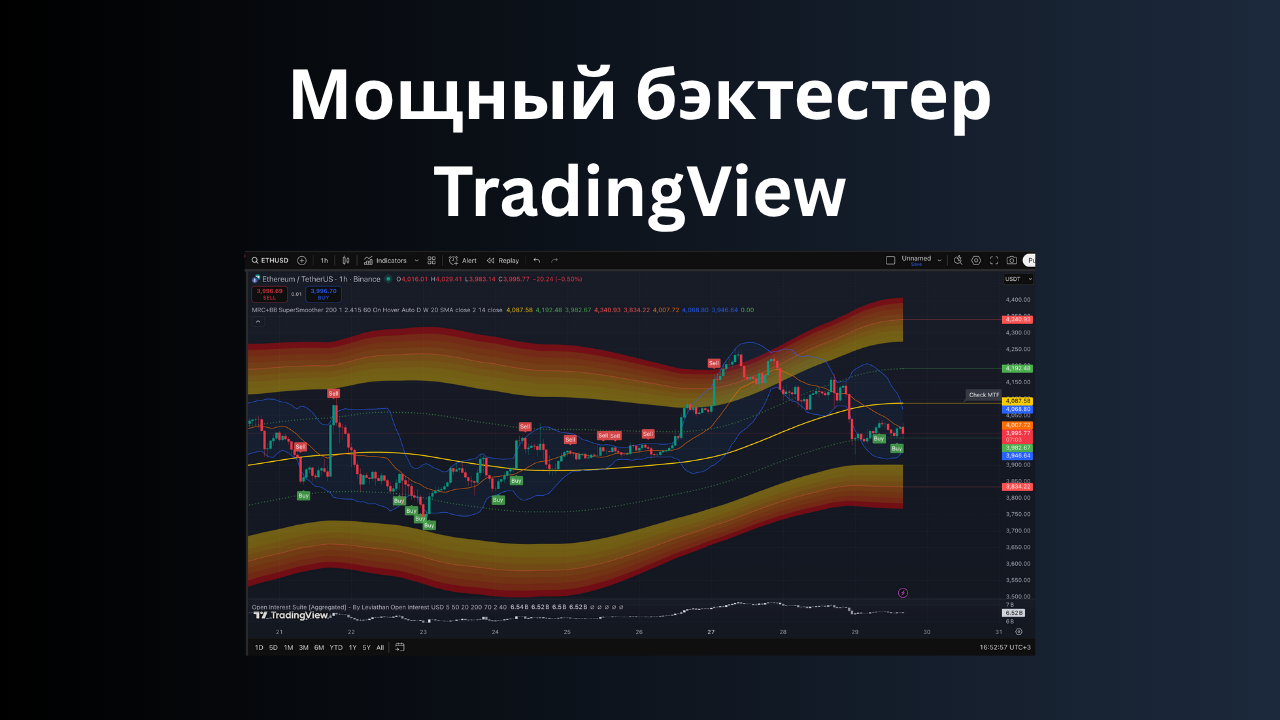 Мощный Бэктестер на TradingView
