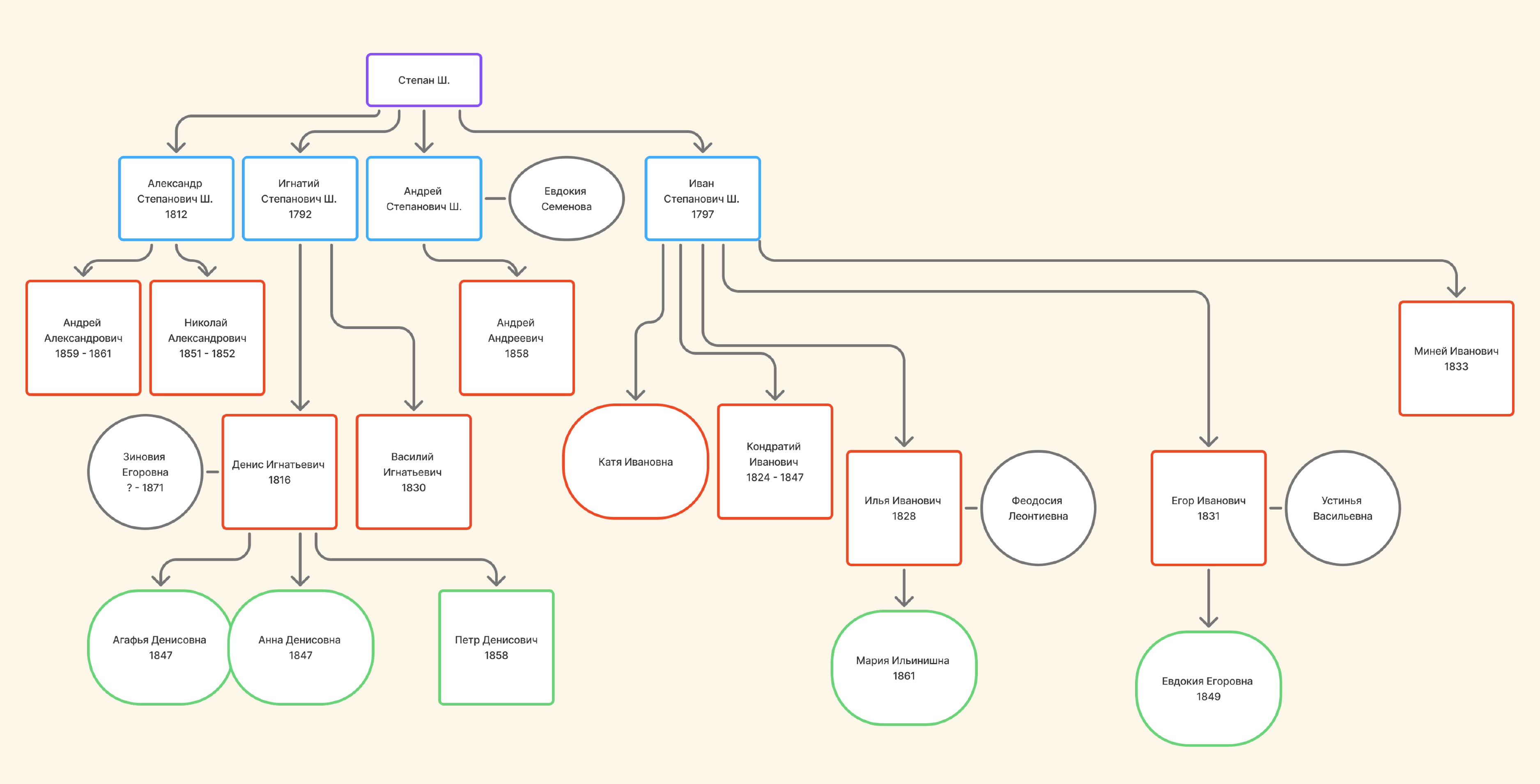 Древо семья Ш.jpg