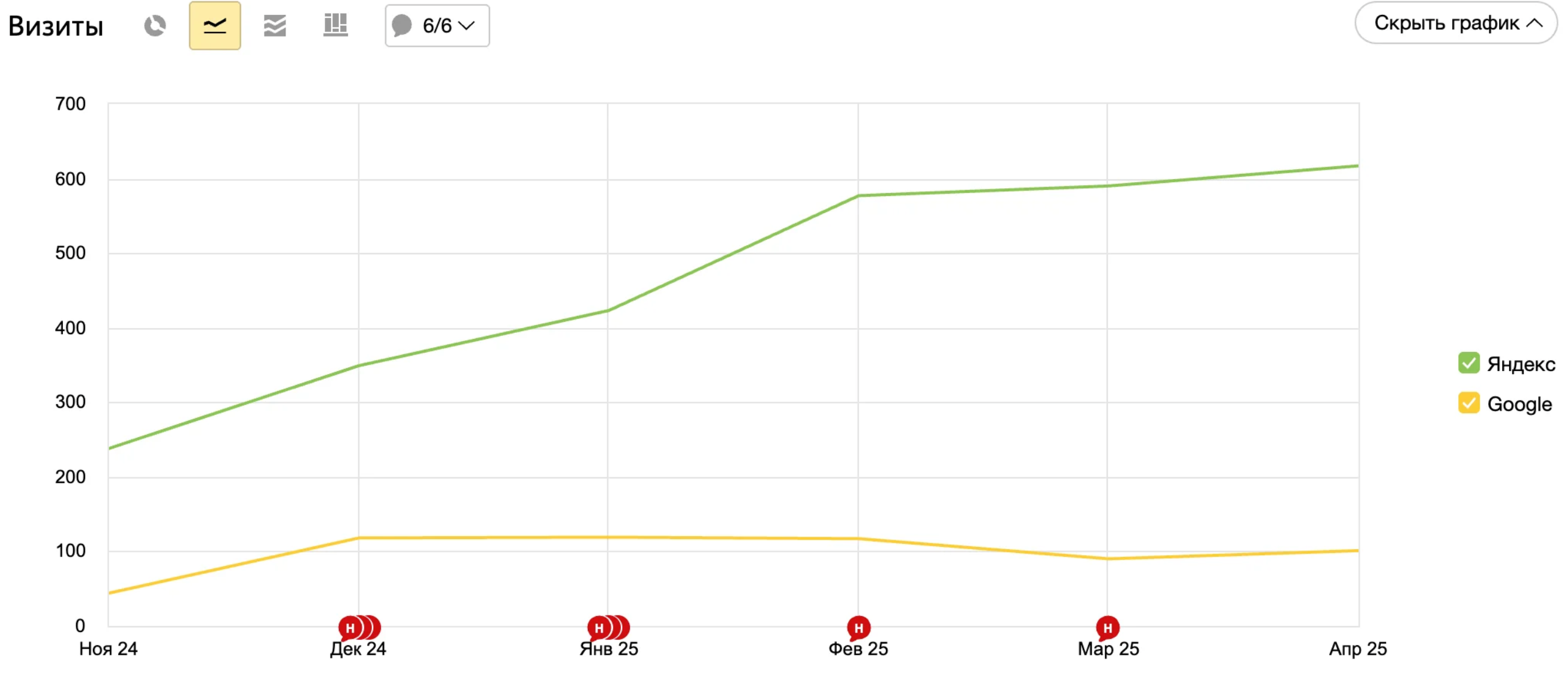 Инженерные услуги