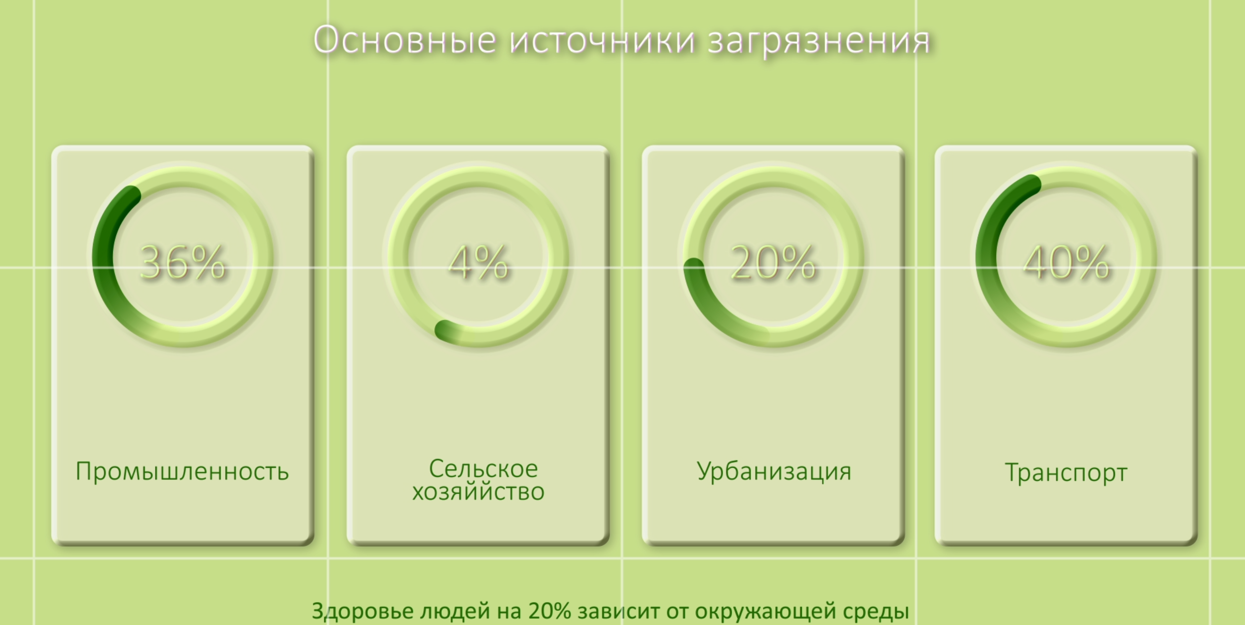 Анимированная инфографика «Цифры планеты» — монохромный эко-челлендж
