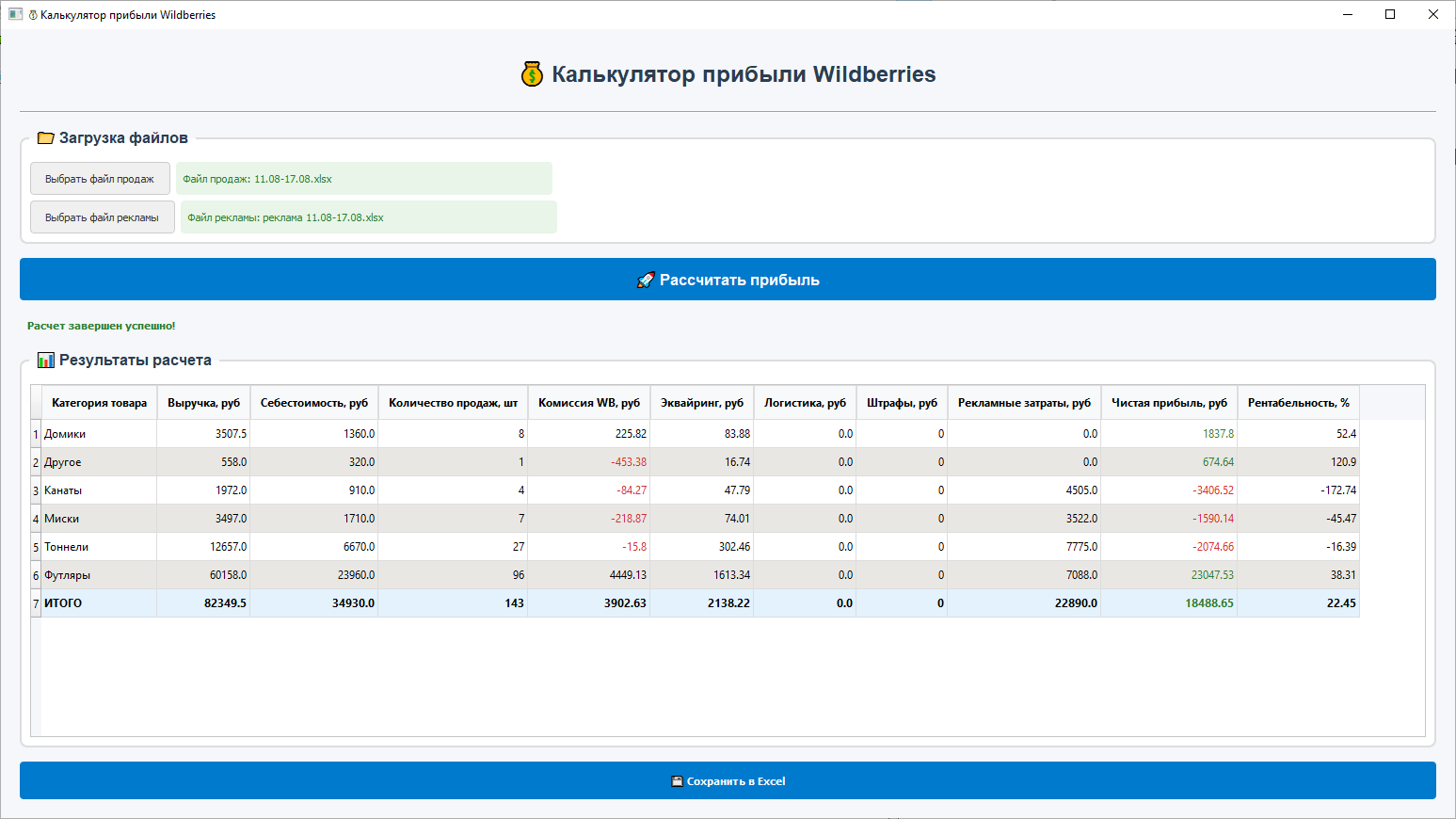 Анализ финансов в Wildberries