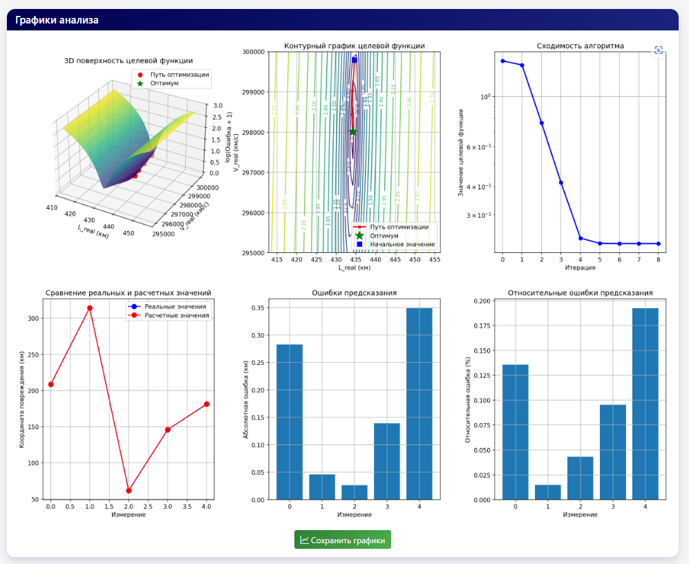 Браузерное приложение для анализа данных