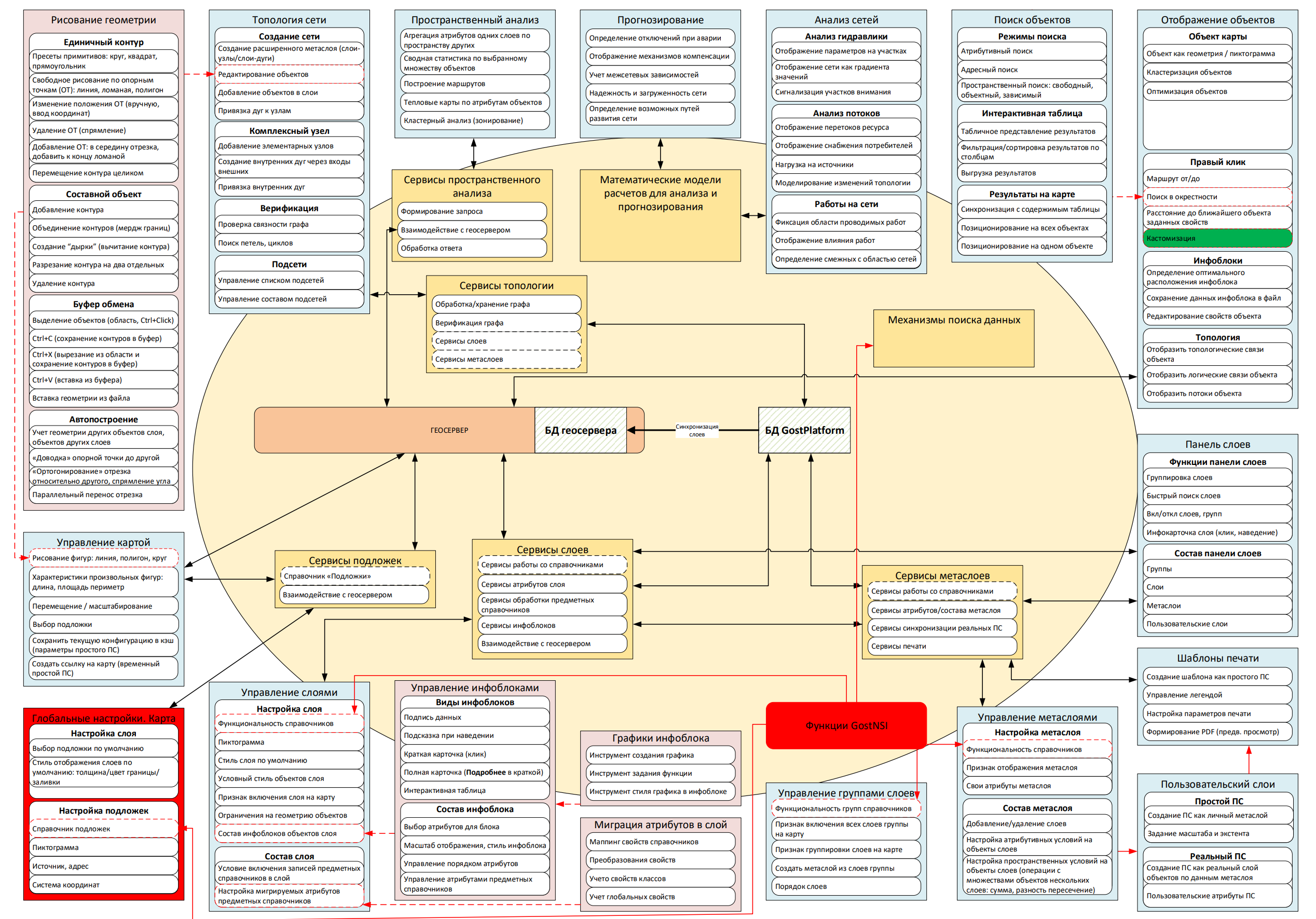 structure.png
