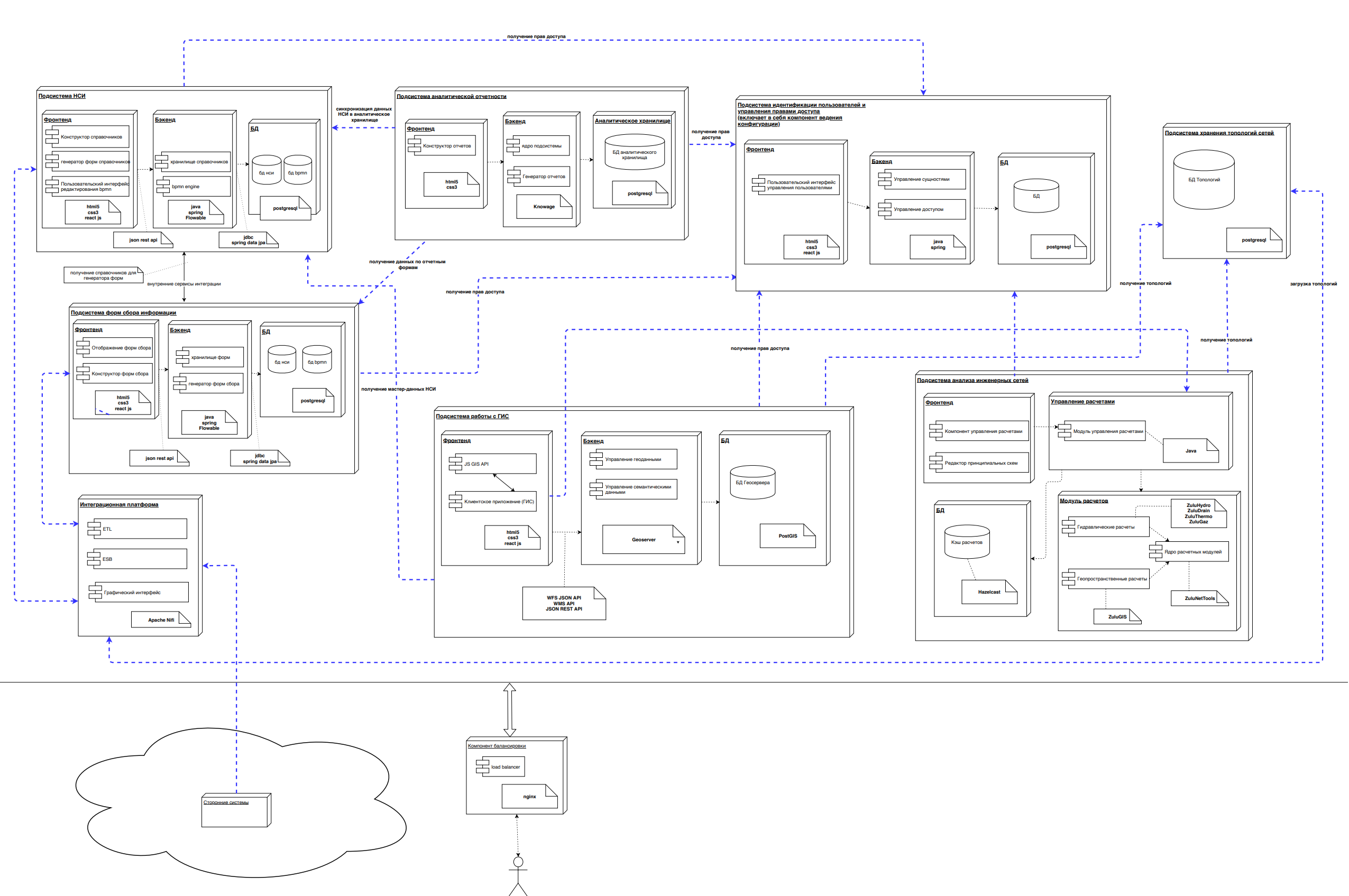 components.png
