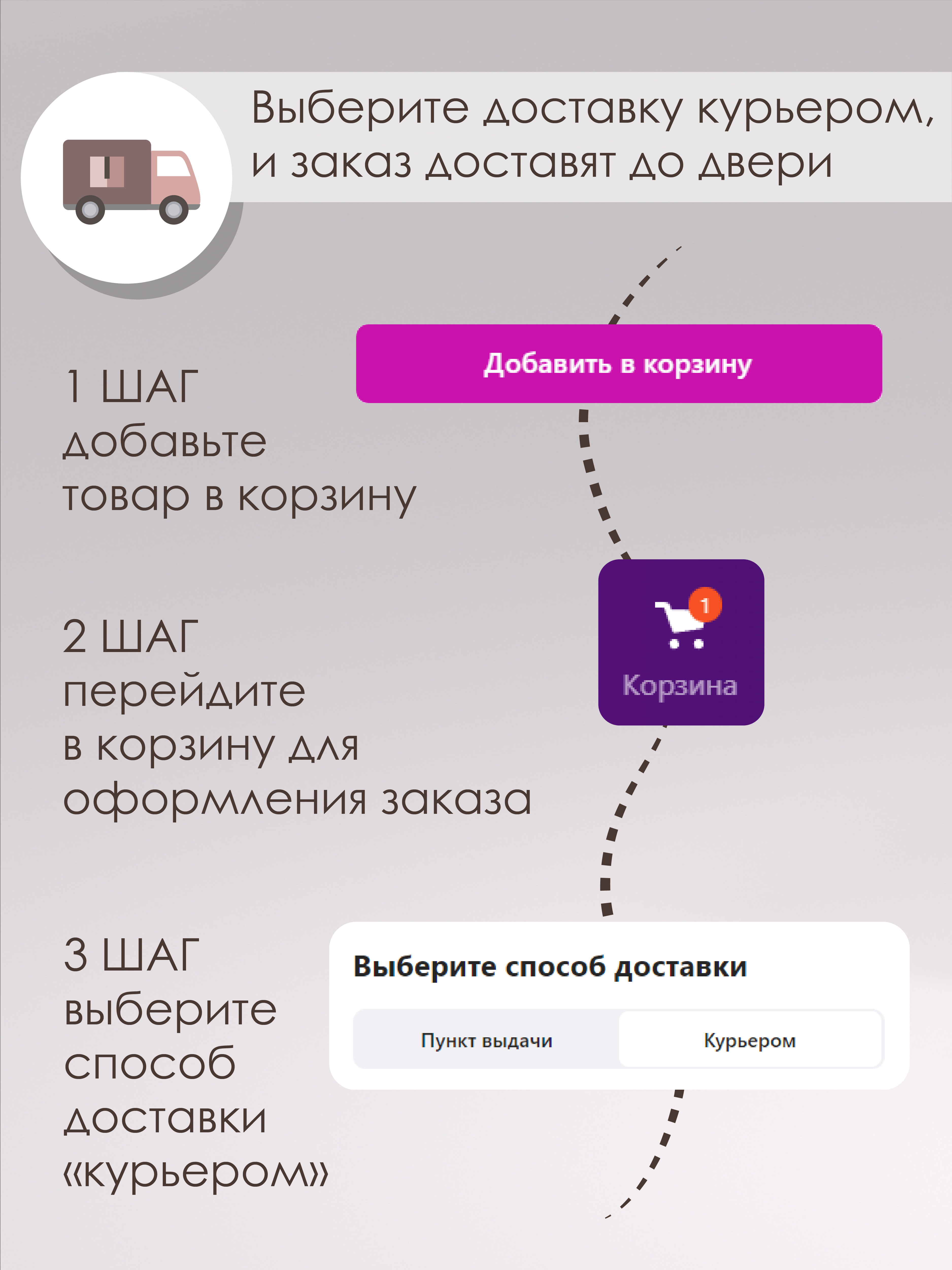 инструкция оформления доставки с курьером.png