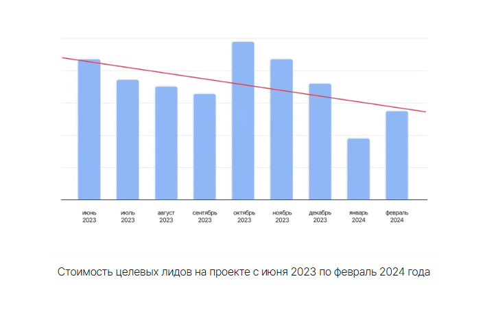 Застройщик, Воронежская область