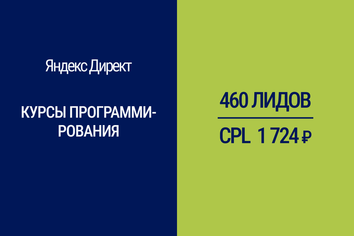 Получение лидов для онлайн-курсов программирования