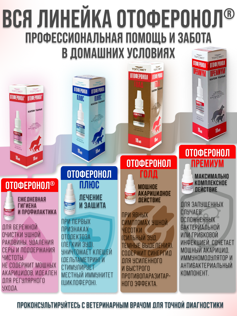 Слайд 6_ Какой Отоферонол подойдет вашему питомцу_ .png