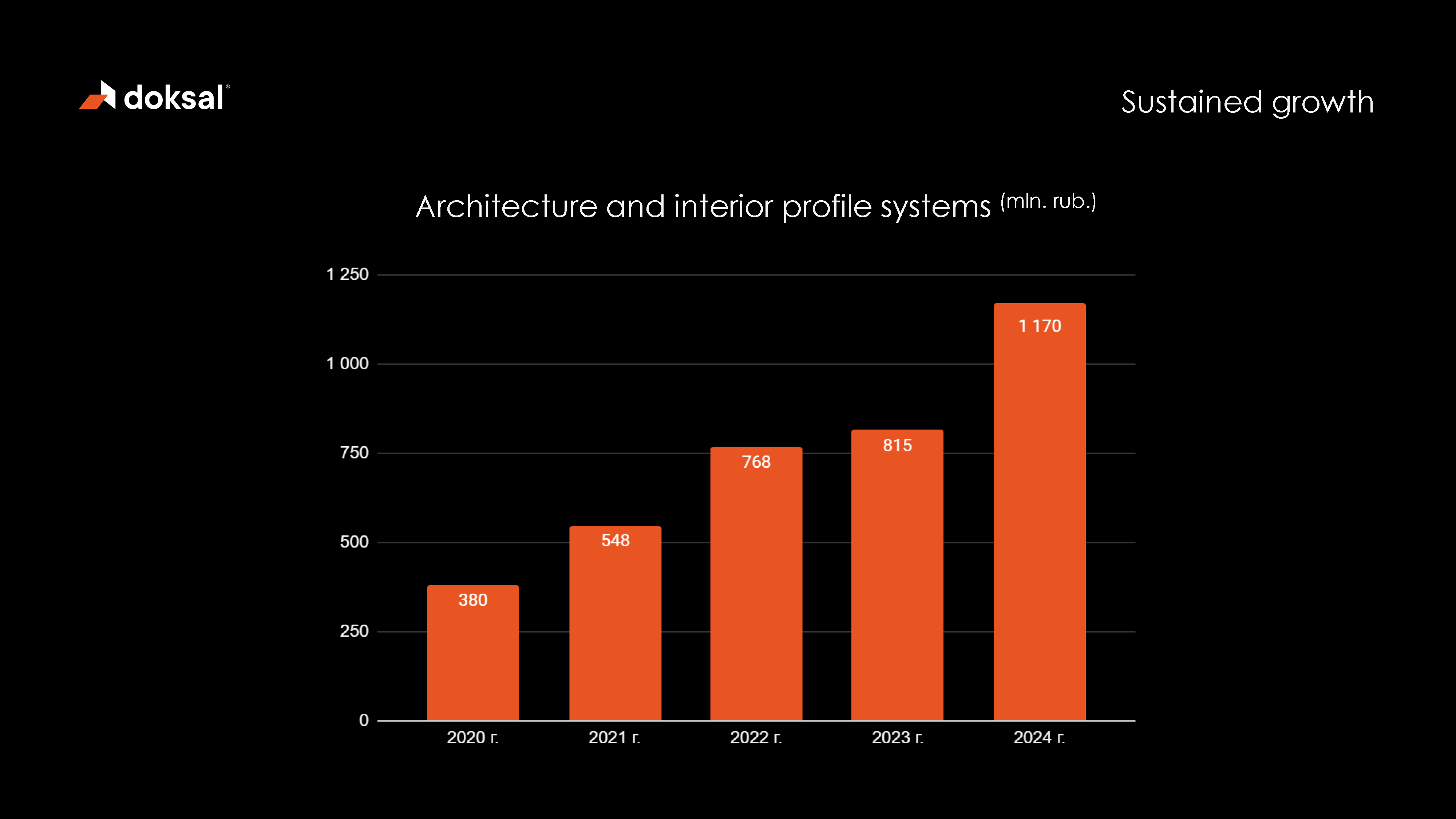 doksal presentation EN для портфолио_Страница_04.png