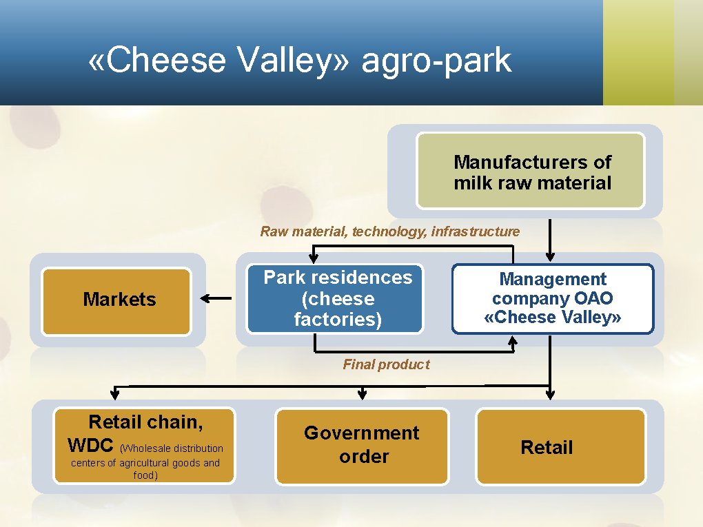 Сырная долина_итог-2 eng_Страница_10.png