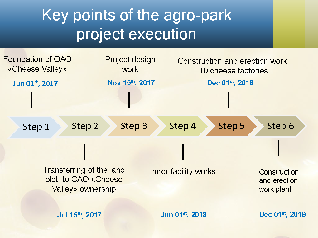 Сырная долина_итог-2 eng_Страница_11.png