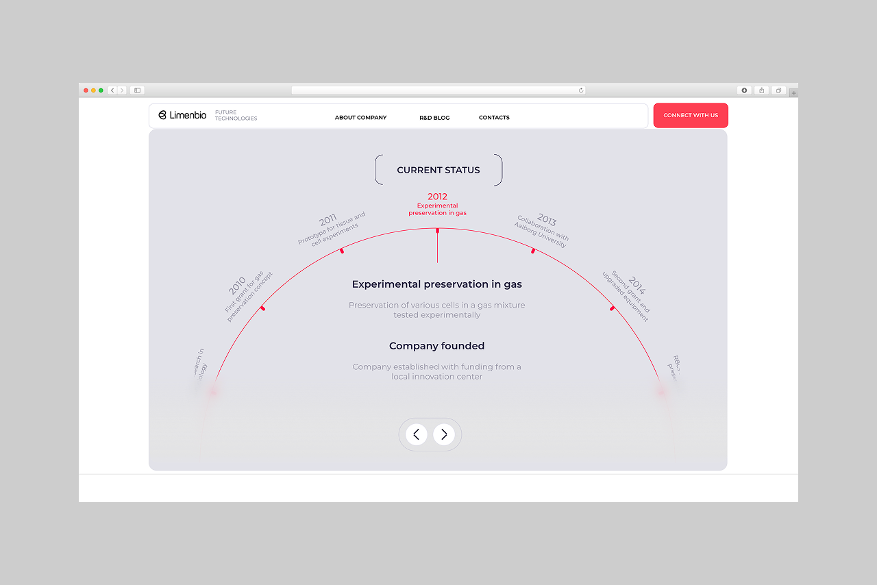 Разработка таймлайна на JavaScript для сайта на тильде